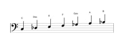 Noten der Tonleiter C Oriental in drei Oktaven (3)