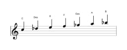 Noten der Tonleiter C Oriental in drei Oktaven (5)