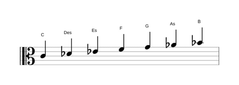 Noten der Tonleiter C Phrygisch in drei Oktaven (4)