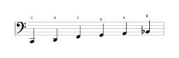 Noten der Tonleiter C Piongio in drei Oktaven (2)