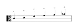 Noten der Tonleiter C Piongio in drei Oktaven (4)
