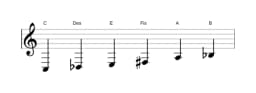 Noten der Tonleiter C Prometheus Neapolitanisch in drei Oktaven (3)