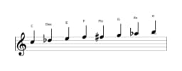 Noten der Tonleiter C Purvi Raga in drei Oktaven (5)