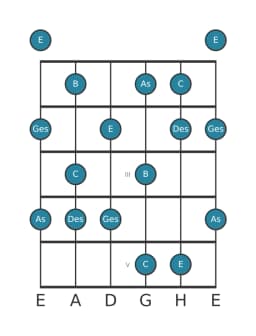 Gitarrenskala für C Ratselhaft Kreuz 1 in Position 0