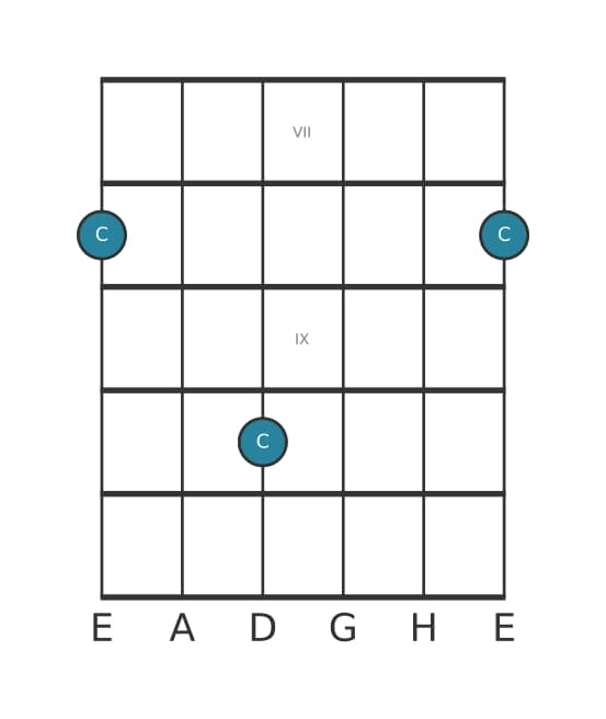 Gitarren-Intervall-Diagramm für Reine Oktave in Position 6