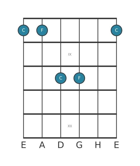 Gitarren-Intervall-Diagramm für Reine Undezime in Position 7