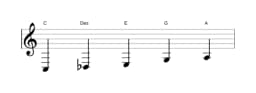 Noten der Tonleiter C Scriabin in drei Oktaven (3)