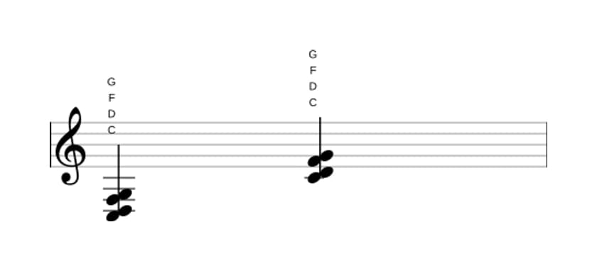 Noten von C Suspendierte Sekunde und Quarte (Sus24) in drei Oktaven (3)
