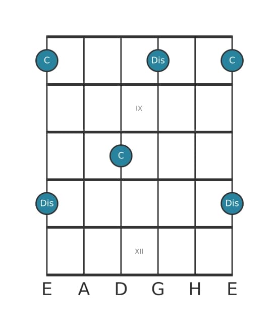 Gitarren-Intervall-Diagramm für Übermäßige Sekunde in Position 7