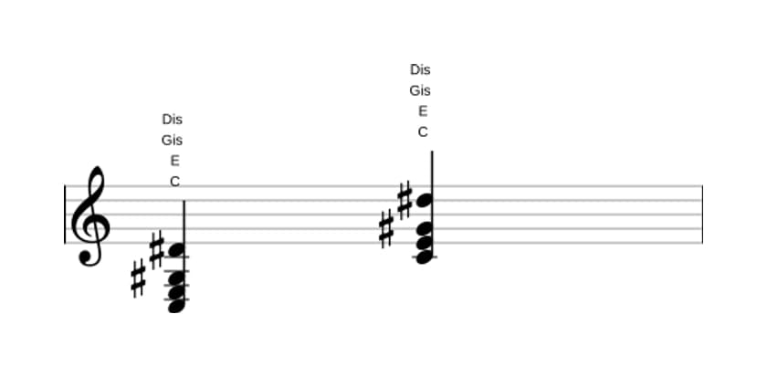 Noten von C Uebermaessig add kreuz none in drei Oktaven (3)