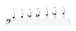 Noten der Tonleiter C Ungarisch Moll in drei Oktaven (4)