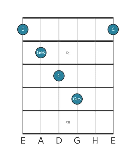 Gitarren-Intervall-Diagramm für Verminderte Duodezime in Position 7