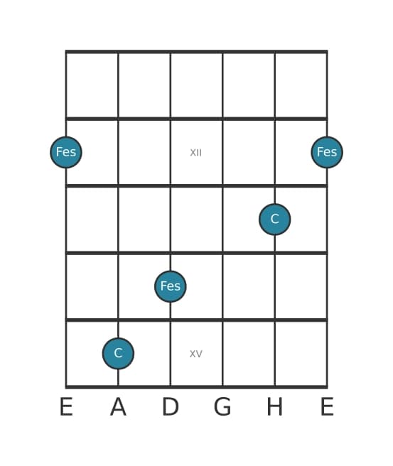 Gitarren-Intervall-Diagramm für Verminderte Quarte in Position 10
