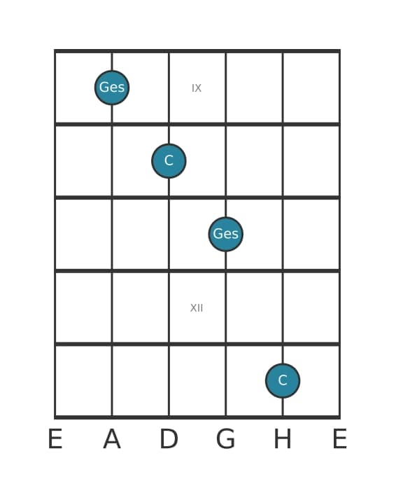 Gitarren-Intervall-Diagramm für Verminderte Quinte in Position 8