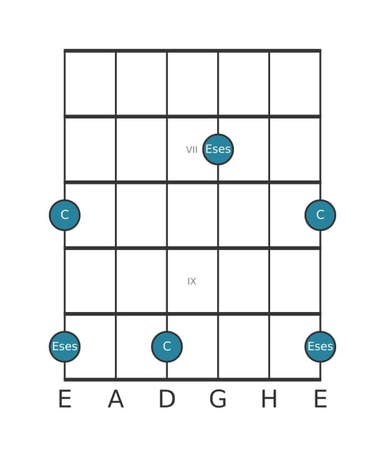 Gitarren-Intervall-Diagramm für Verminderte Terz in Position 5