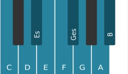 Klavierskala für C Zusammengesetzter Blues
