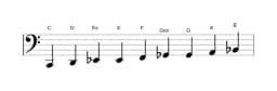 Noten der Tonleiter C Zusammengesetzter Blues in drei Oktaven (2)