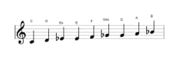 Noten der Tonleiter C Zusammengesetzter Blues in drei Oktaven (4)