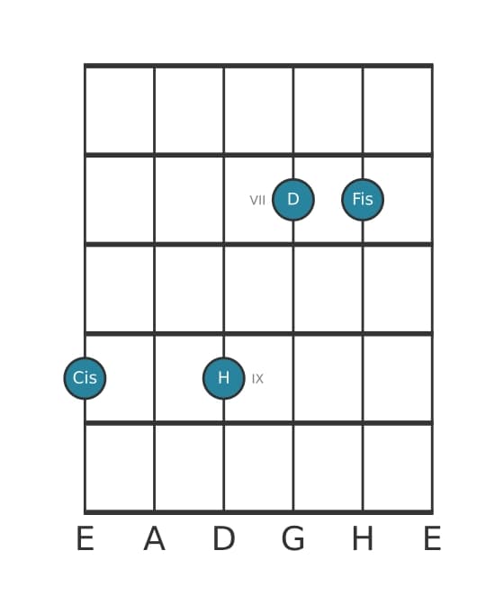 Gitarrenstimme #1 des Akkords Cis Dominant undezime bemol none
