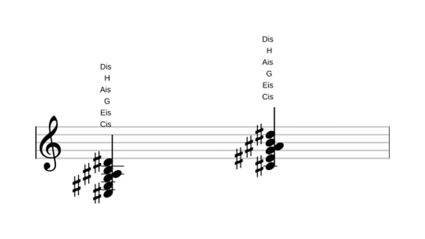 Noten von Cis Dominant terzdezime bemol quinte in drei Oktaven (3)