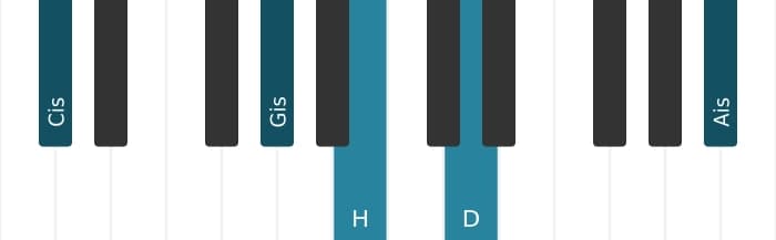 Klavierstimmen des Akkords Cis Dominant terzdezime bemol none - 1