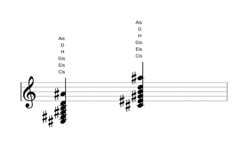 Noten von Cis Dominant terzdezime bemol none in drei Oktaven (3)
