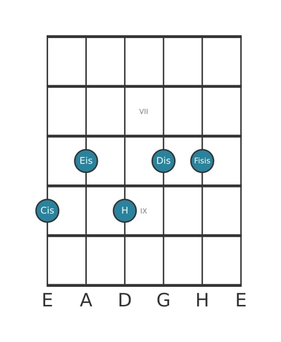 Gitarrenstimme #0 des Akkords Cis Dominant terzdezime kreuz undezime