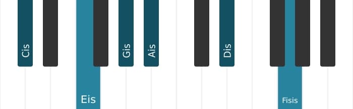 Klavierstimmen des Akkords Cis 69 kreuz 11 - 0