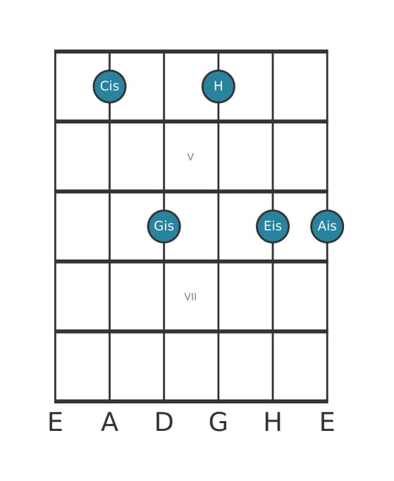 Gitarrenstimme #1 des Akkords Cis Dominant siebte add sexte