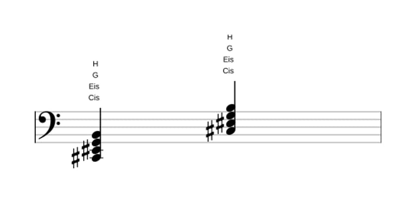 Noten von Cis Dominant siebte bemol quinte in drei Oktaven (2)