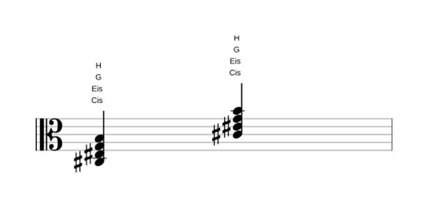 Noten von Cis Dominant siebte bemol quinte in drei Oktaven (3)