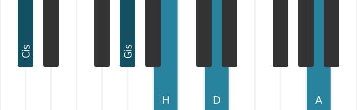 Klavierstimmen des Akkords Cis Dominant siebte bemol none bemol terzdezime - 1