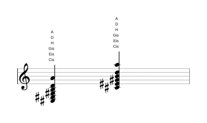 Noten von Cis Dominant siebte bemol none bemol terzdezime in drei Oktaven (3)