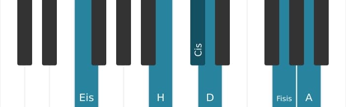Klavierstimmen des Akkords Cis Dominant siebte bemol none bemol terzdezime kreuz undezime - 2