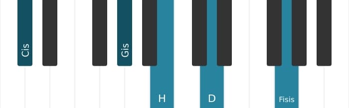 Klavierstimmen des Akkords Cis Dominant siebte bemol none kreuz undezime - 1