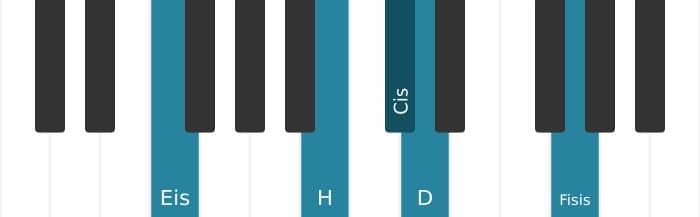 Klavierstimmen des Akkords Cis Dominant siebte bemol none kreuz undezime - 2