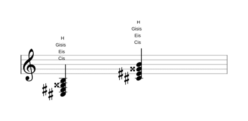 Noten von Cis Dominant siebte kreuz quinte in drei Oktaven (3)