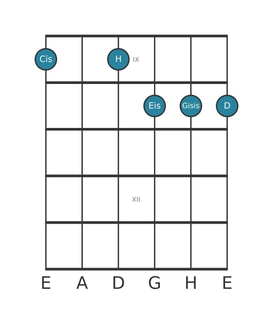 Gitarrenstimme #0 des Akkords Cis Dominant siebte kreuz quinte bemol none