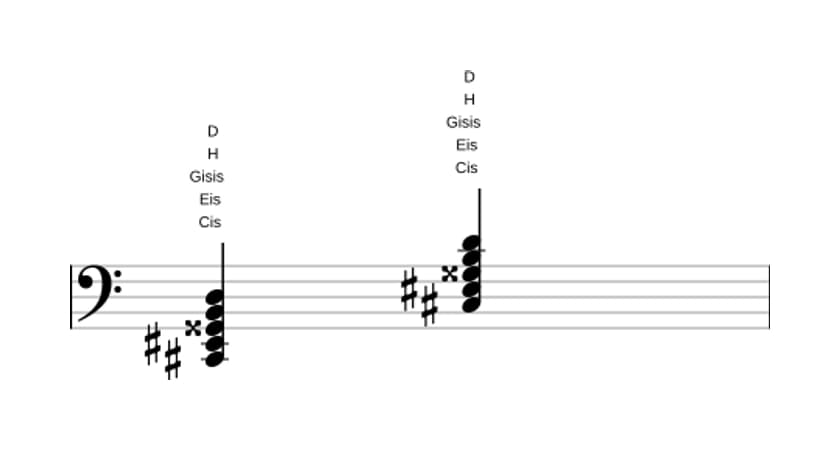 Noten von Cis Dominant siebte kreuz quinte bemol none in drei Oktaven (2)