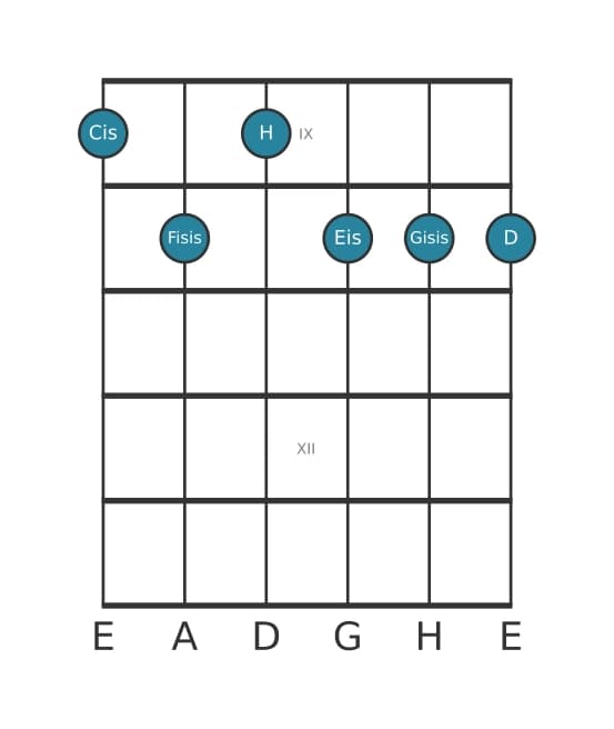Gitarrenstimme #0 des Akkords Cis Dominant siebte kreuz quinte bemol none kreuz undezime
