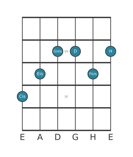 Gitarrenstimme #1 des Akkords Cis Dominant siebte kreuz quinte bemol none kreuz undezime