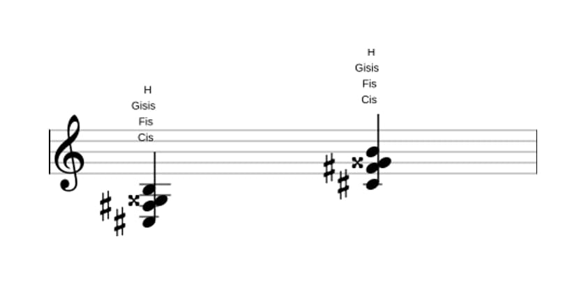Noten von Cis Dominant siebte kreuz quinte suspendiert quarte in drei Oktaven (3)