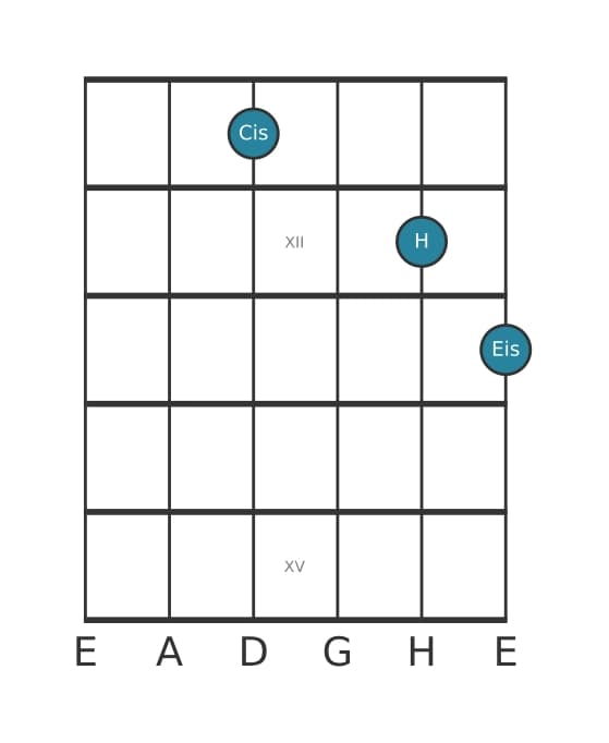 Gitarrenstimme #1 des Akkords Cis Dominant siebte ohne quinte