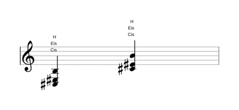 Noten von Cis Dominant siebte ohne quinte in drei Oktaven (3)