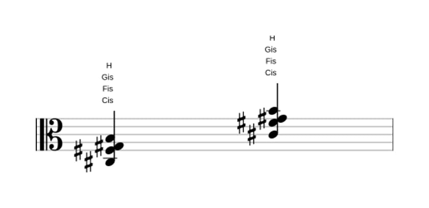 Noten von Cis Siebte suspension four in drei Oktaven (3)