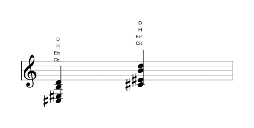 Noten von Cis Altered siebte in drei Oktaven (3)