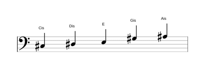 Noten der Tonleiter Cis Bemol 3 Pentatonik in drei Oktaven (3)