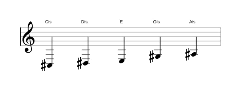 Noten der Tonleiter Cis Bemol 3 Pentatonik in drei Oktaven (3)
