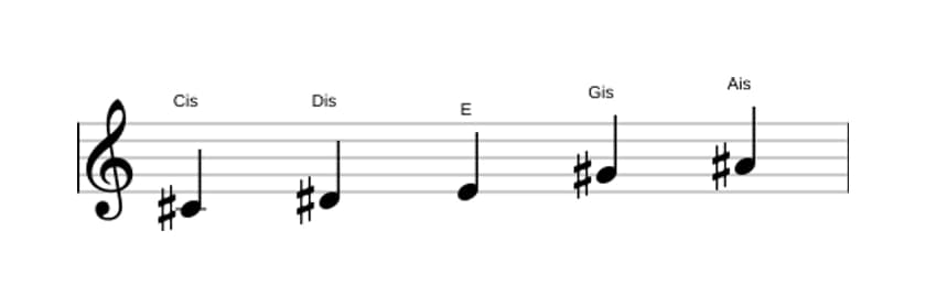 Noten der Tonleiter Cis Bemol 3 Pentatonik in drei Oktaven (4)