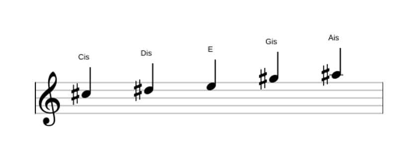 Noten der Tonleiter Cis Bemol 3 Pentatonik in drei Oktaven (5)